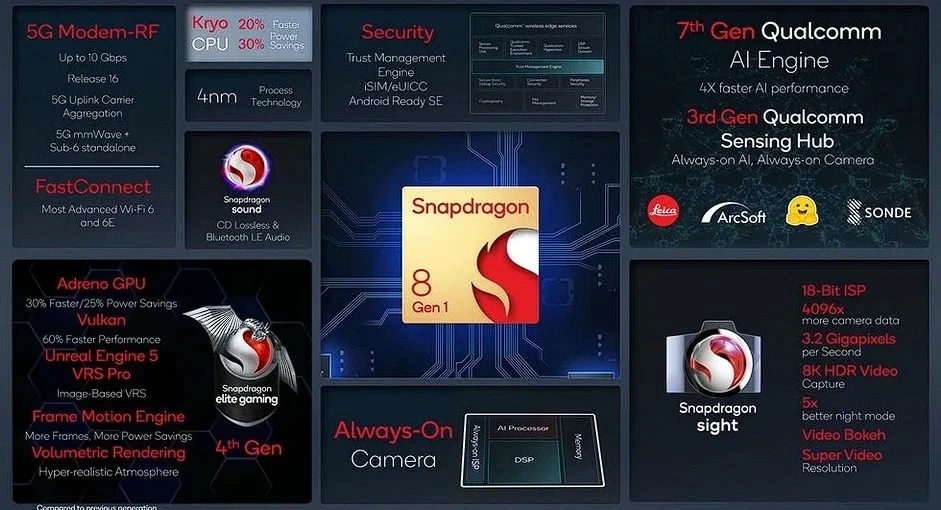 Snapdragon 8 Elite Extreme Gen 6 засвітився в Geekbench: попереду A20 Pro лише в одному тесті